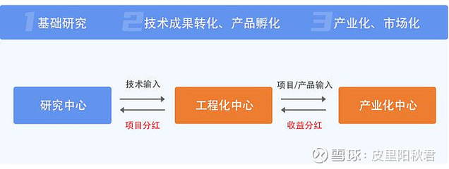 科技成果轉(zhuǎn)化全解析 定義、方式、流程與科技企業(yè)孵化指南